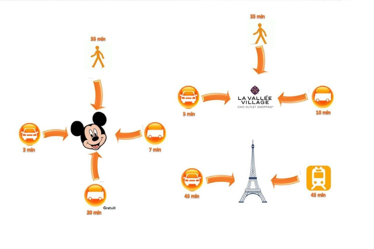 Superbe Appartement 5Pers - 3Km-8Min Disneyland Маньї-ле-Онгр Екстер'єр фото